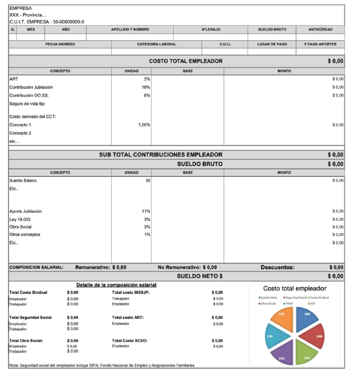 Modelo de formato de recibo de sueldo según Anexo III del Decreto 407/2026